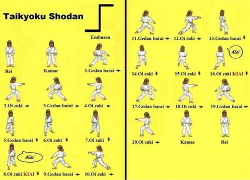 Taikyoku Hệ Thông Các Bài Quyền Nhập Môn KarateDo