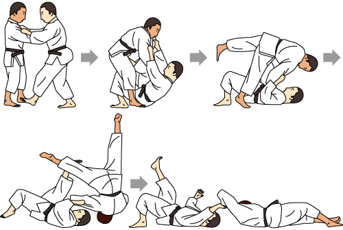 Kỹ thuật Waza trong Judo